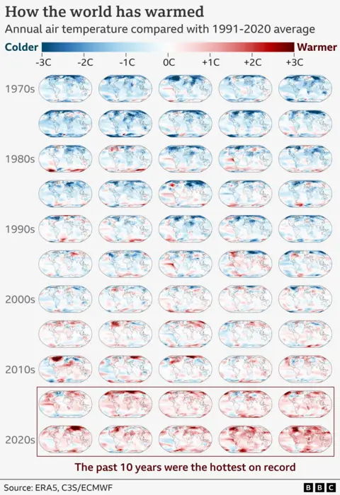 Maps for each year since 1970, showing average air temperatures around the world compared with the 1991-2020 reference period. Further down the chart, the maps are covered by increasingly dark shades of red, denoting warmer temperatures. 