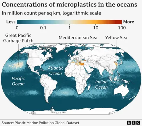 A world map with the title "Concentrations of microplastics in the oceans", the subheading reads "In million count per sq km, logarithmic scale". The world map shows the ocean coloured blue, where there are hotspots of plastic up to 100 million count per sqkm it is coloured red. Hotspots are highlighted in the Mediterranean Sea, Yellow Sea off the coast of East China, and the Great Pacific Garbage Patch off the coast of West US.